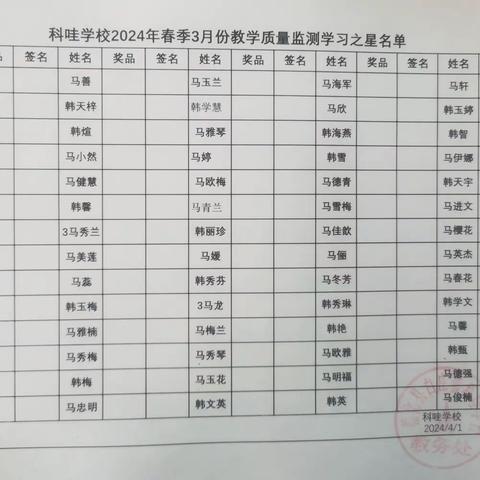 表彰优秀     树立榜样 —科哇学校召开3月份优秀学生表彰会