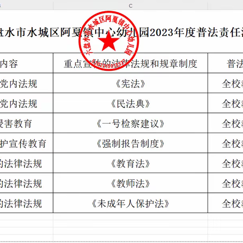 六盘水市水城区阿戛镇中心幼儿园2023年度普法责任清单