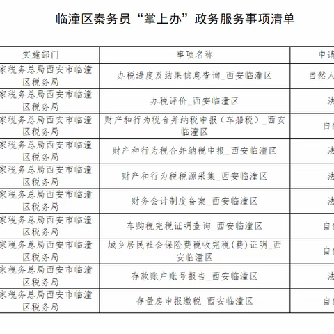 关于发布临潼区秦务员“掌上办”政务服务事项清单的公告