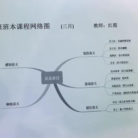 扎鲁特旗第三幼儿园中一班游戏化课程视角下—班本课程《亲亲春日》之种植春天（第二篇）