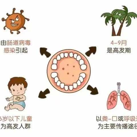 【卫生保健】秋季常见的幼儿传染病预防指南