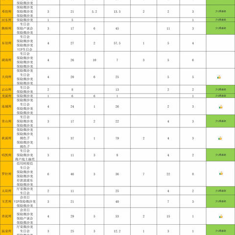 东乡邮政四月份活动播报