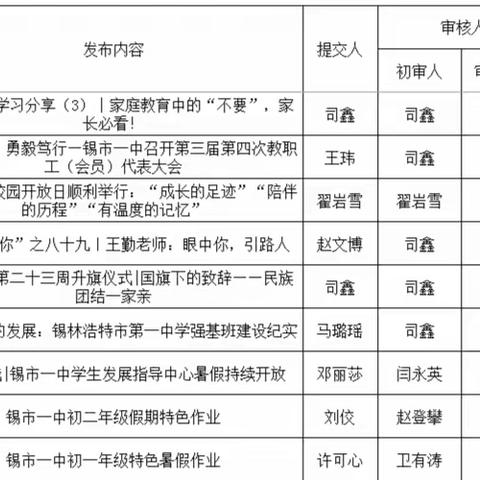 锡市一中2022-2023学年第二学期办公室工作总结