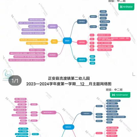 流渡镇第二幼儿园中二班十二月《生命成长》回顾