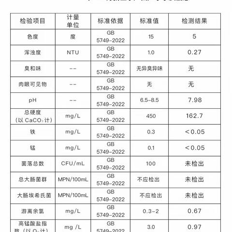 卫滨区城管局提醒广大市民，了解水质变化，请关注新乡首创水务服务号公众号