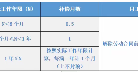 7月法律常识、案例分享、风险提示宣传栏