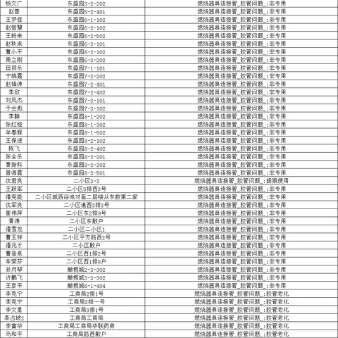 [重要通知]燃气胶管安全隐患整改通知