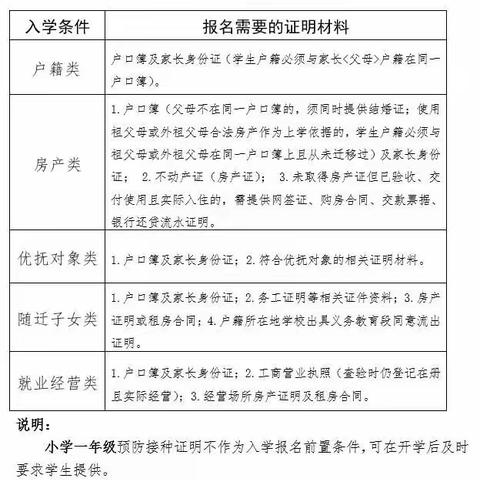 富平县褚塬小学2023年秋季入学公告