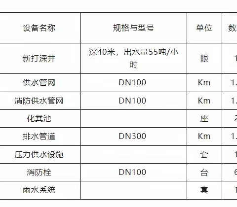 农村公益性骨灰堂(公墓)建设项目建议（三）