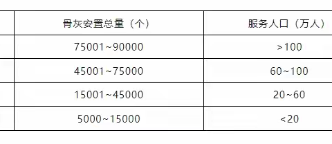 骨灰存放架万佛墙厂家蔡彪的文章