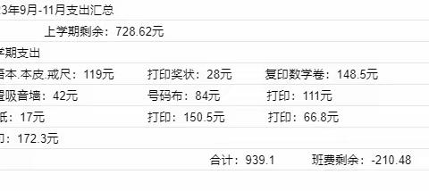 五年（3）班上学期班费通报