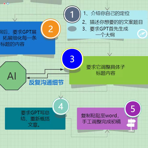 你能行！用ChatGPT写小说，老梁教你用AI