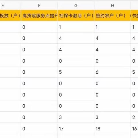 7月15日丰润支行乡村振兴工作日志