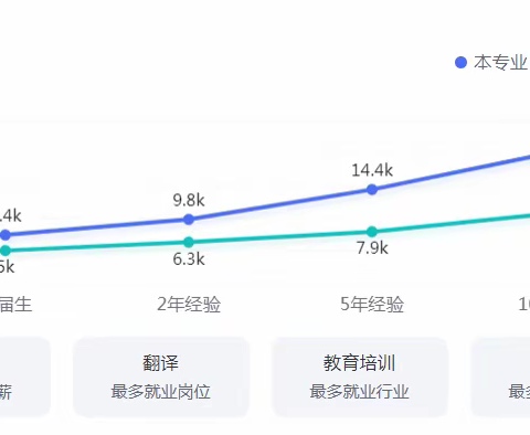 嘉兴意大利语一对一培训：意大利语小语种培训哪里好？