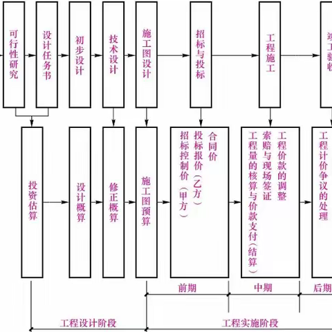 嘉兴安装造价一对一：救命，老板突然让学这个，哪里能学求告知！！！