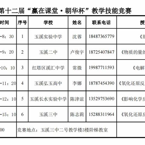 教学竞技展风采  以赛问道写芳华 ——红塔区中小学第十二届“赢在课堂·朝华杯”高中化学教师教学技能竞赛