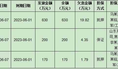 临沭农商银行债权、资产招商-202309