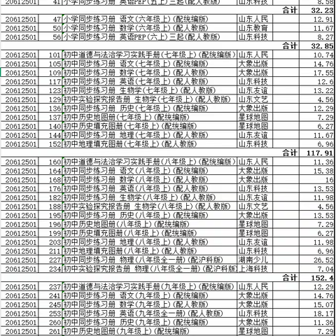 平邑曾子学校初高中评议教辅价格明细表公示