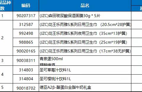 左岭店17档进口陈列美篇