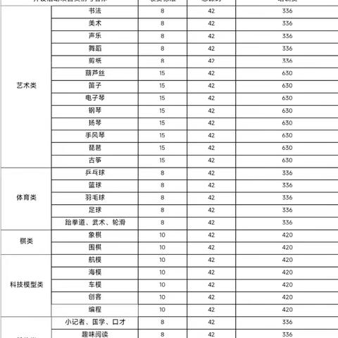 2024年秋季乐平市青少年校外活动中心招生公告