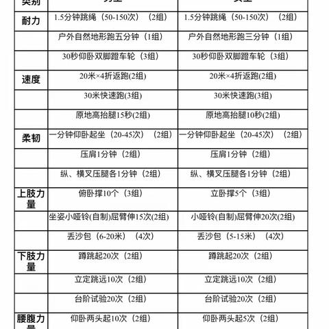 “暑”你精彩，运动一“夏”———人民路小学三（4）班暑假体育锻炼