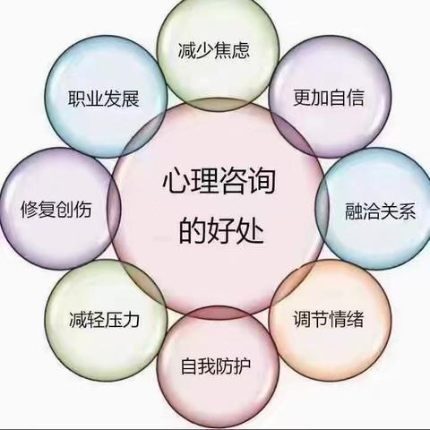 【心理咨询科普】心理咨询多久能好转？