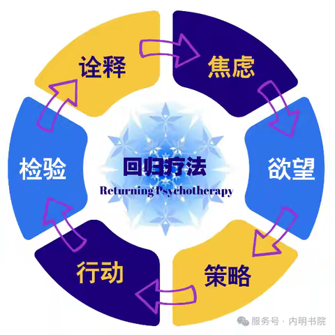 如何心理从痛苦的沉溺中走出来？