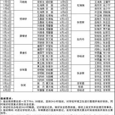 暑假校园我守护—献给朱阳一小辛勤值班的老师