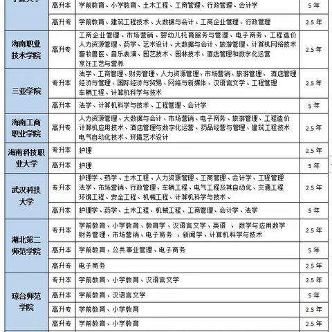 成人教育招生简章