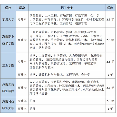 金诚成人教育招生