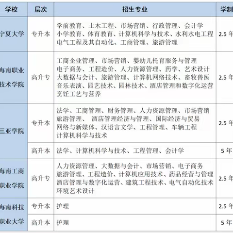 成人教育招生简章