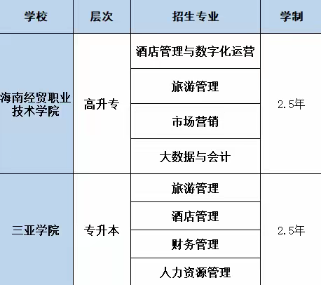 “旺工淡学”项目招生简章