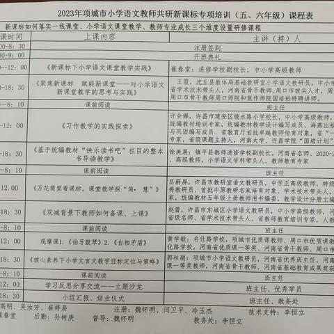 乘兴而来  满载而归——2023年项城市小学语文（五、六年级）共研新课标专项培训活动纪实