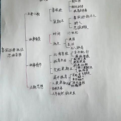 共读《鲁滨逊漂流记》之第二周活动