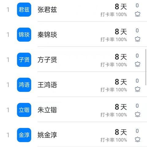 二一班暑假第一周数学作业反馈