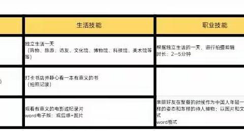 22QN2班暑假实录（4）