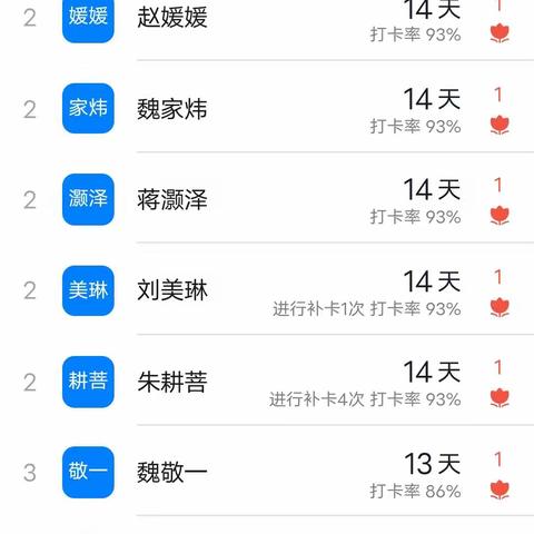 多彩暑假，“暑”我最行！（六三班第四周数学作业反馈）