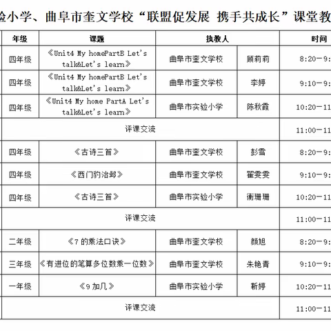 联盟促发展 携手共成长——曲阜市实验小学、曲阜市奎文学校课堂教学研讨活动纪实