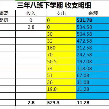 三（8）班下学期班费使用情况公示