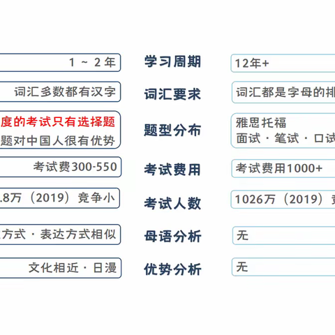 余姚日语一对一培训哪里好-日语和英语的对比