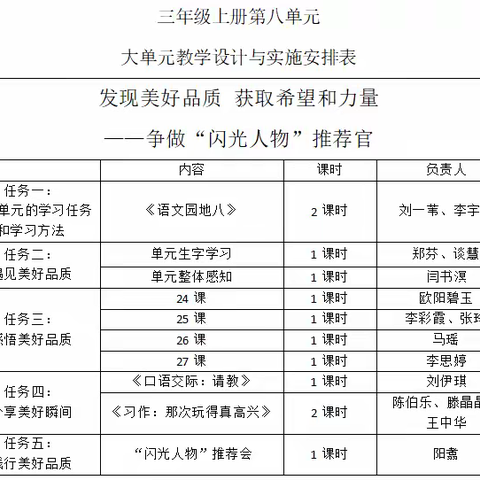 厘清·探索·进阶： 大单元教学实践研究