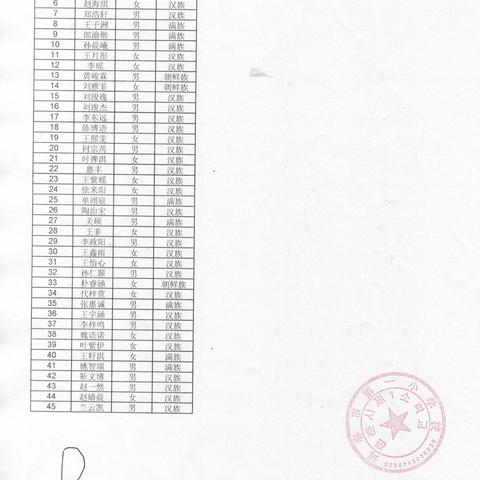 珲春市第一小学校2023级阳光分班结果公示