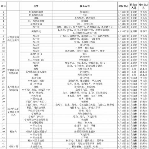 陶营镇罗营村乡村振兴观摩工作开展情况