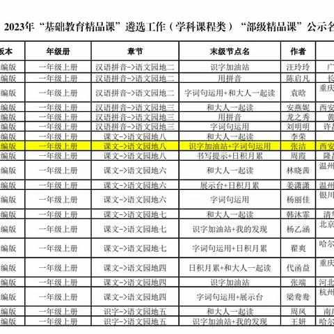 喜报！雁塔区8位教师成功入选教育部基础教育精品课案例！