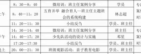 《五育并举 融合育人 ——班主任主题班会的系统构建》林志超