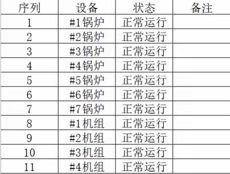 宝安能源生态园2024年09月11日生产情况汇报