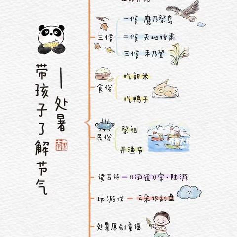 米田幼小成长营：叮咚～请查收崽崽们今日份信息✌️