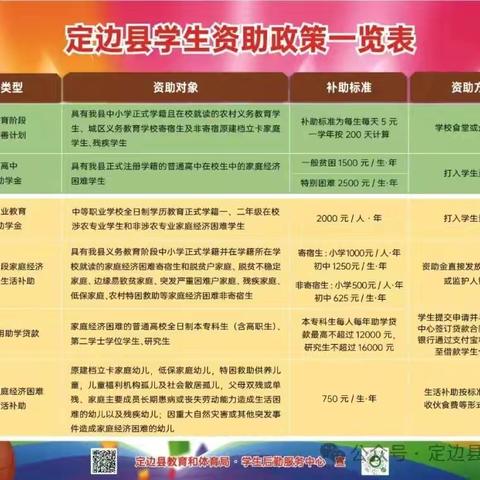 教育资助 温暖童心——贺圈镇小天才幼儿园学前教育资助政策宣传