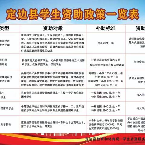 教育资助 温暖童心——贺圈镇小天才幼儿园学前教育资助政策宣传