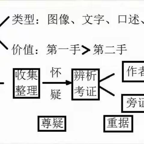 继往开来，守正创新---高中历史学习简介